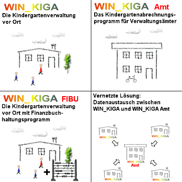 WIN_KIGA Produktfamilie